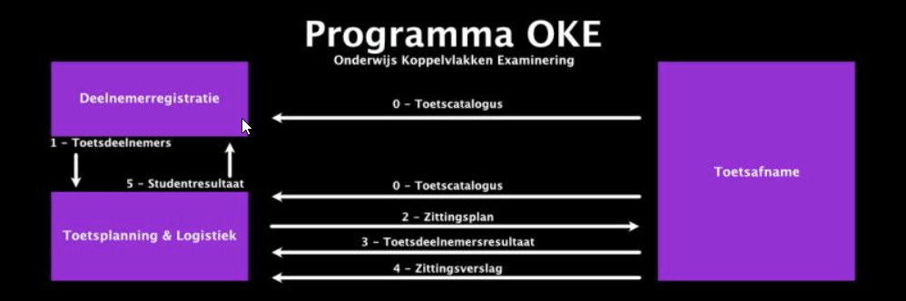 2024-02-21 16_41_10-GitHub - NetwerkExamineringDigitalisering_NED-OOAPI_ MBO standard to organise te